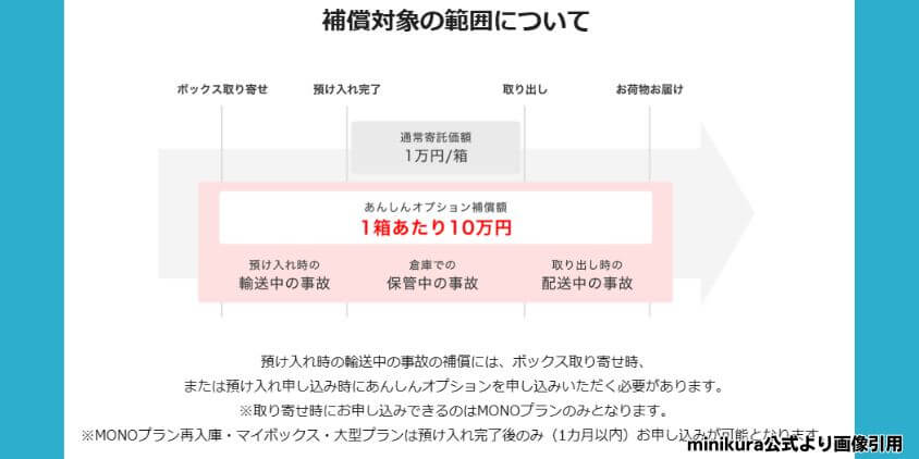 補償制度と、それでも補償されない物