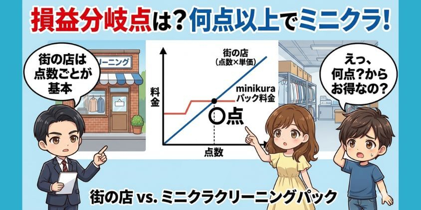 街のクリーニング店との損益分岐点｜何点以上でミニクラが勝つのか