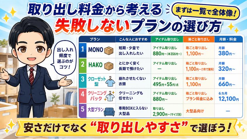取り出し料金から考える「失敗しないプランの選び方」