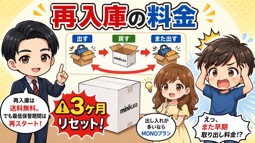 一度出した荷物を戻すとき（再入庫）の料金