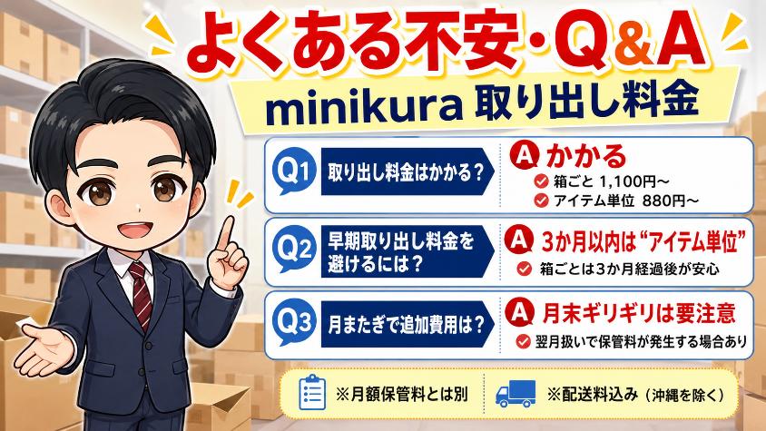 よくある不安・Q&A（minikura 取り出し料金）