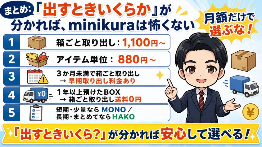 まとめ：「出すときいくらか」が分かれば、minikuraは怖くない