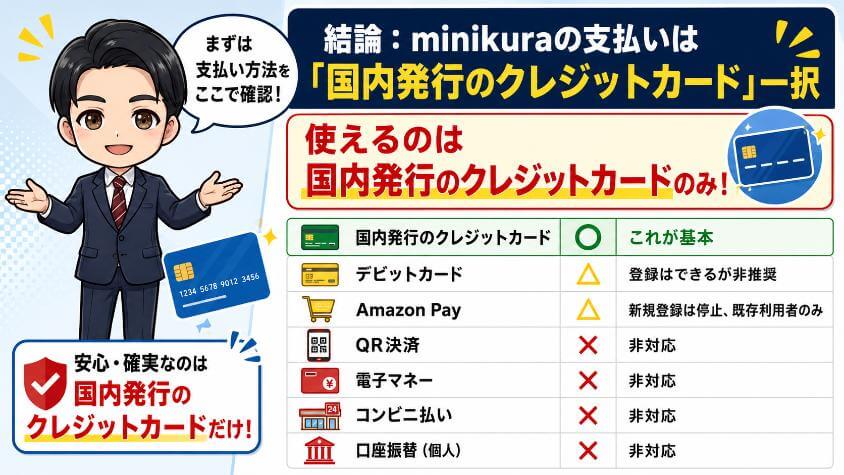結論：minikuraの支払いは「国内発行のクレジットカード」一択