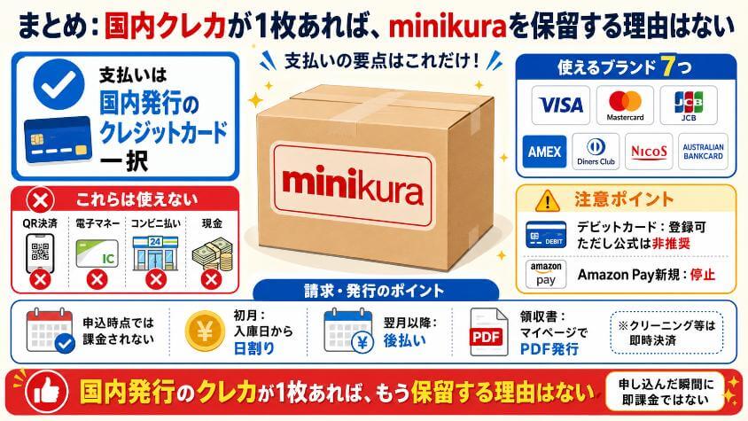まとめ：国内クレカが1枚あれば、minikuraを保留する理由はない
