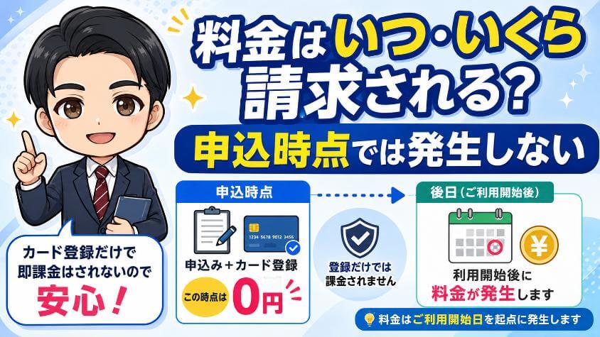 料金はいつ・いくら請求される？申込時点では発生しない